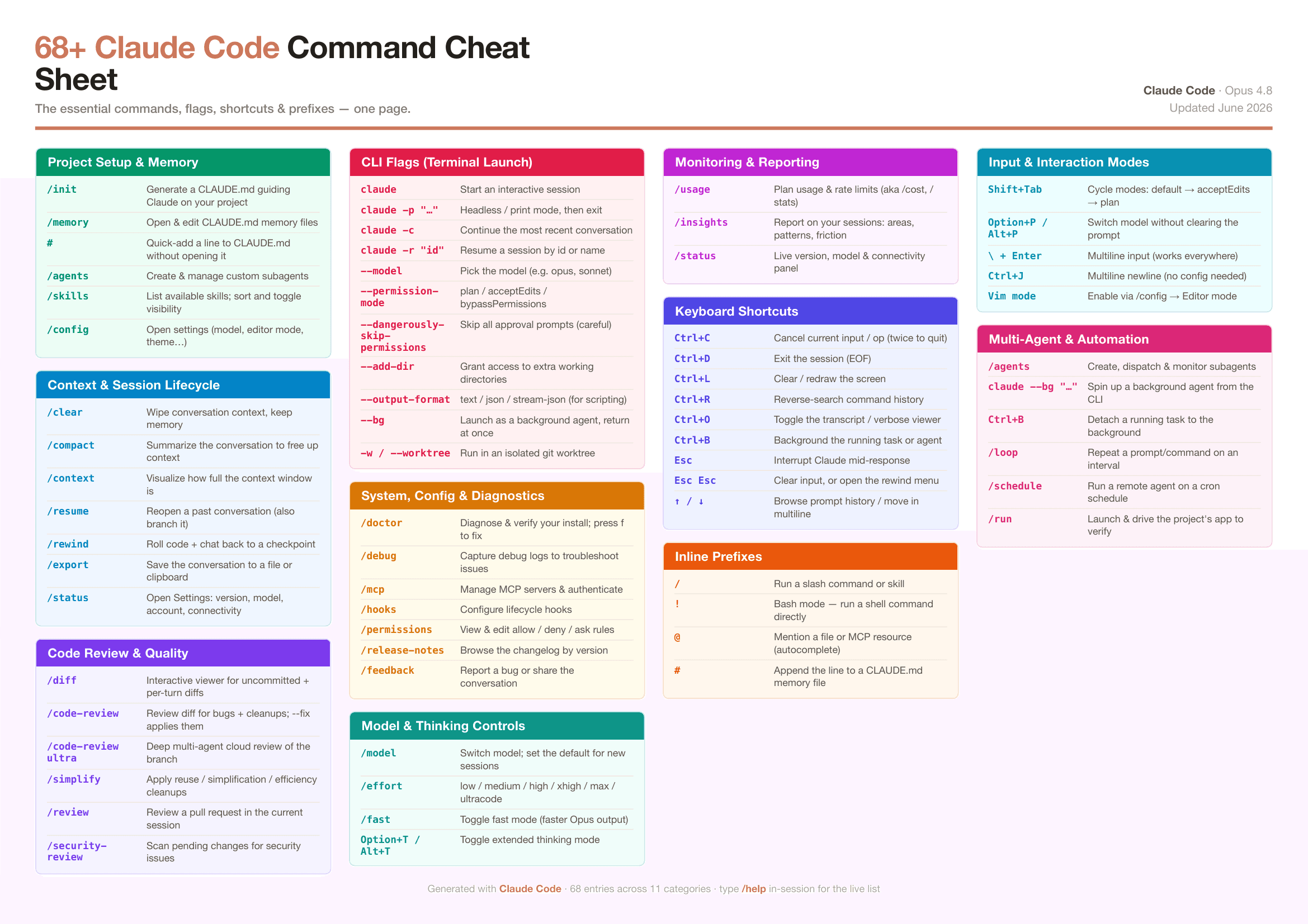 /slash commands — the Claude Code playbook preview